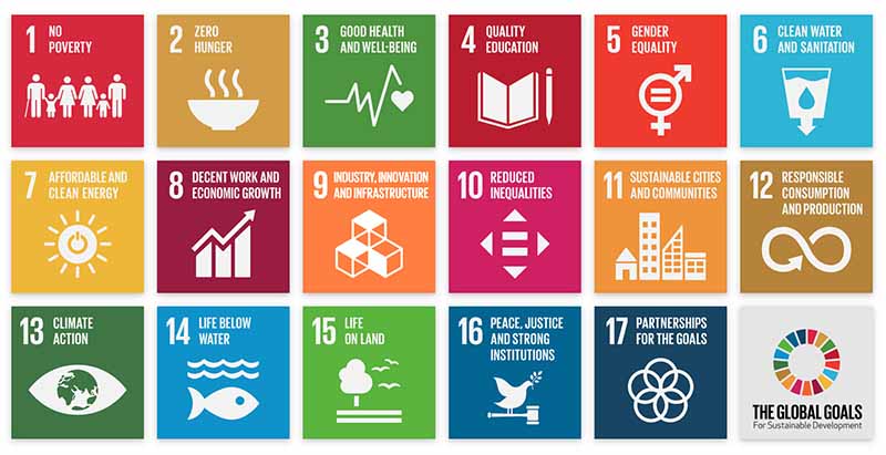 Agenda 2030 SDG